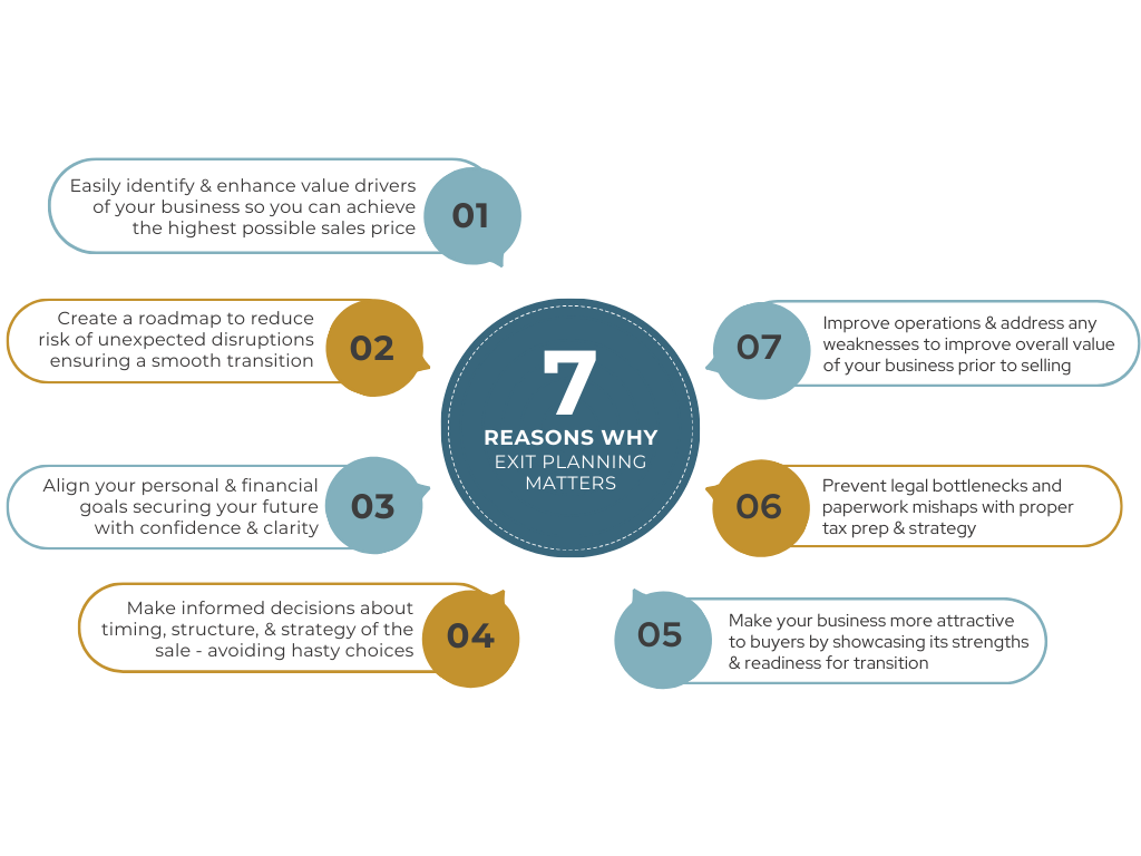 exit planning matters for business owners